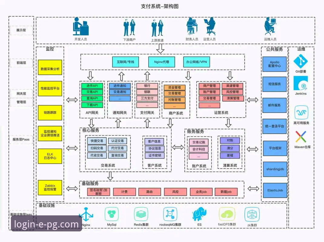 pg电子官网最新版技术架构与登录方案全面解析